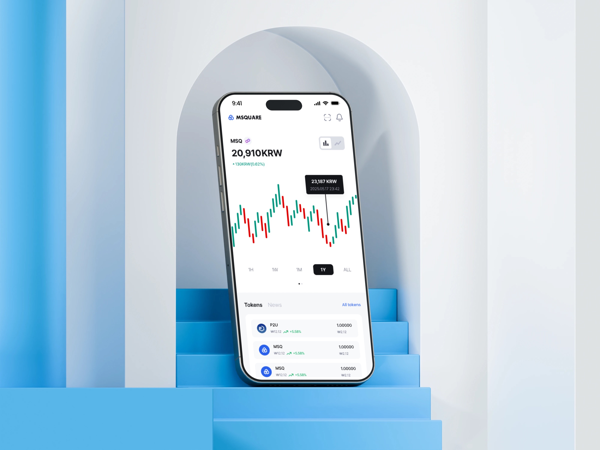 Global MSQ markets screen