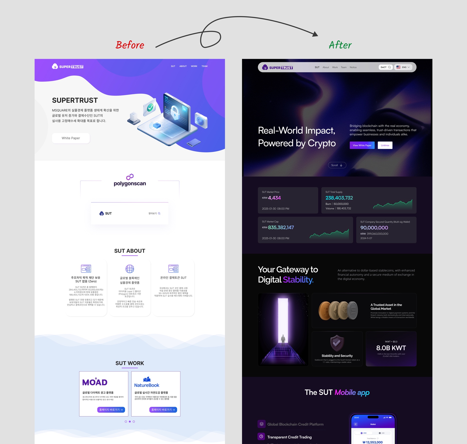 SuperTrust website before and after redesign