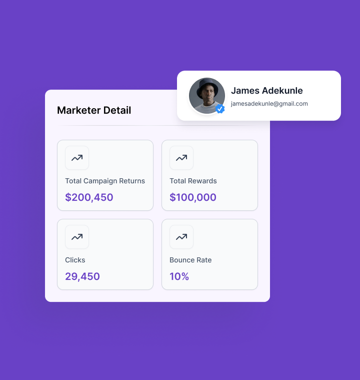 Marketer detail dashboard