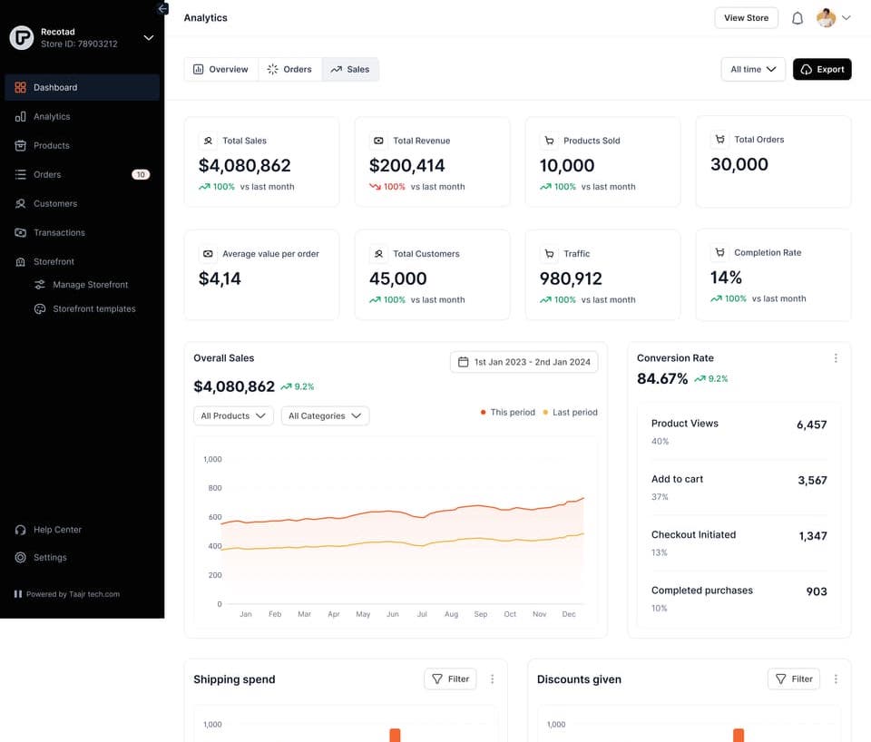 Analytics